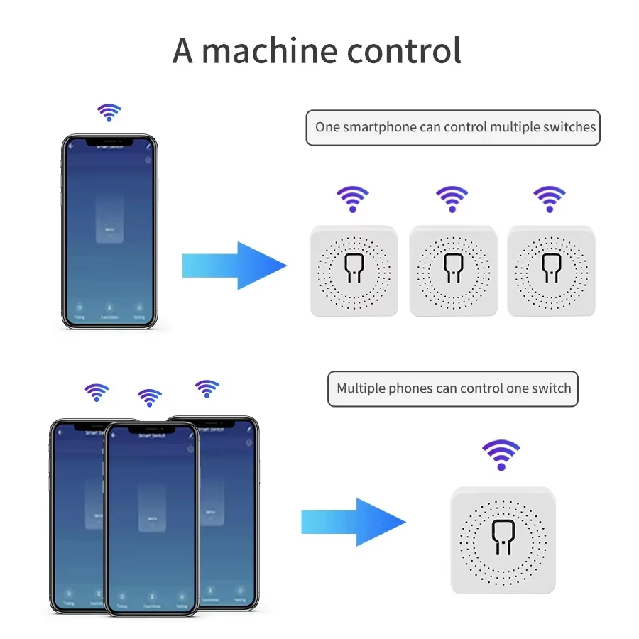 Interrupteur intelligent WiFi  - Rf 433Mhz Module avis et prix