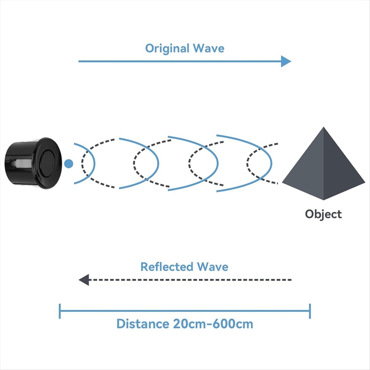 Capteur de distance ultrasoniq - Ultrasonic Sensor Hc avis et prix