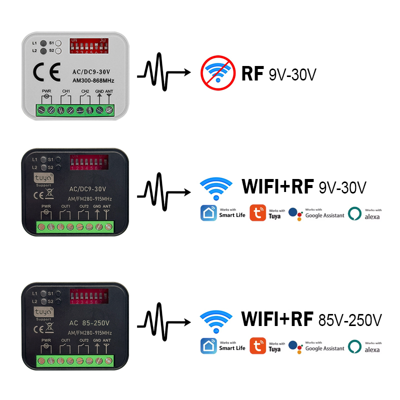 Nouveau RX-MULTI 300 à 868 MHz - Rf 433Mhz Module avis et prix