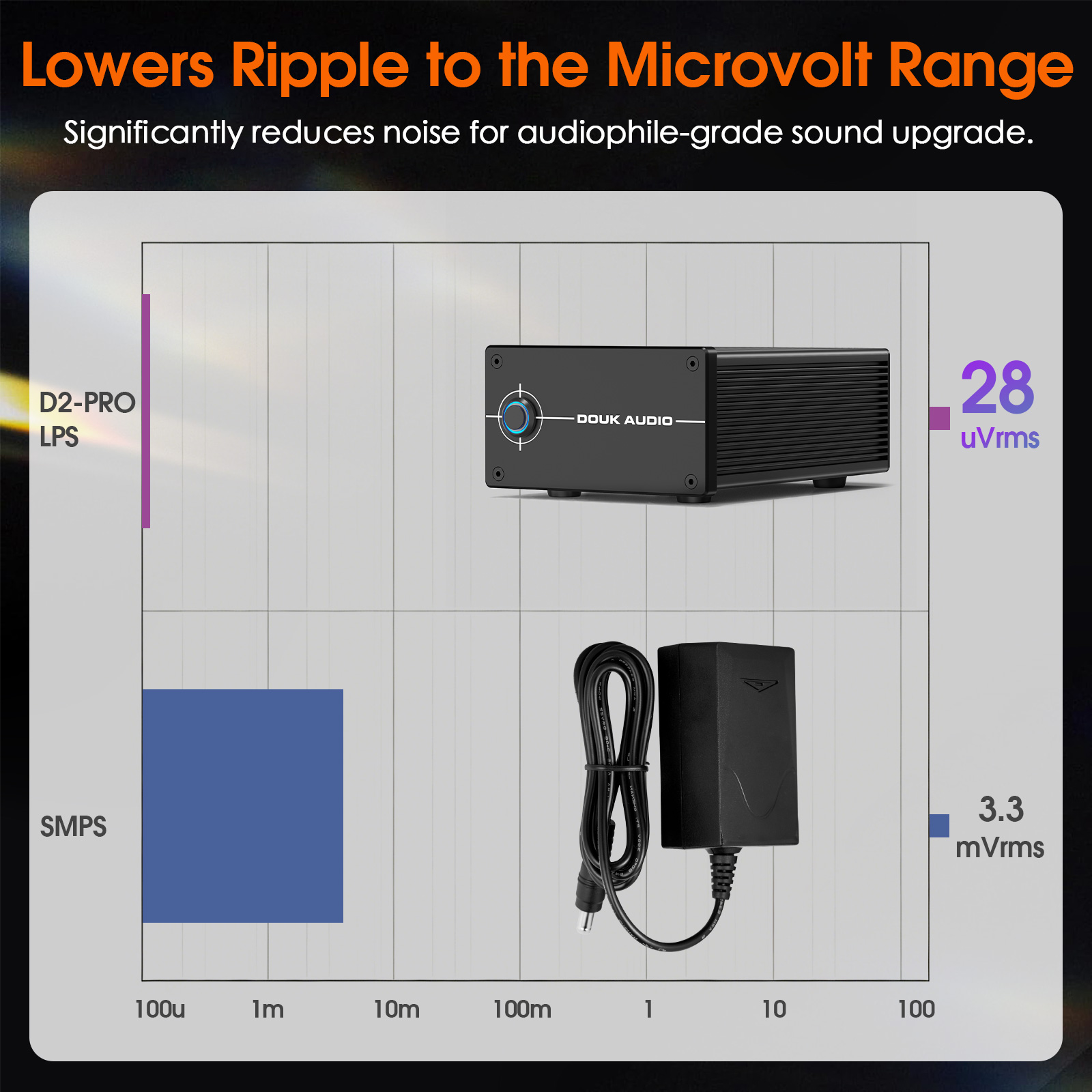 Alimentation linéaire régulée  - Dc Power Supply Variable avis et prix