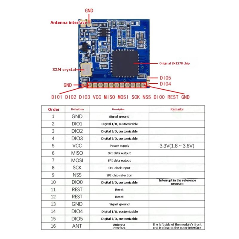 Module sans fil Lora 2X SX1278 - Rf 433Mhz Module avis et prix