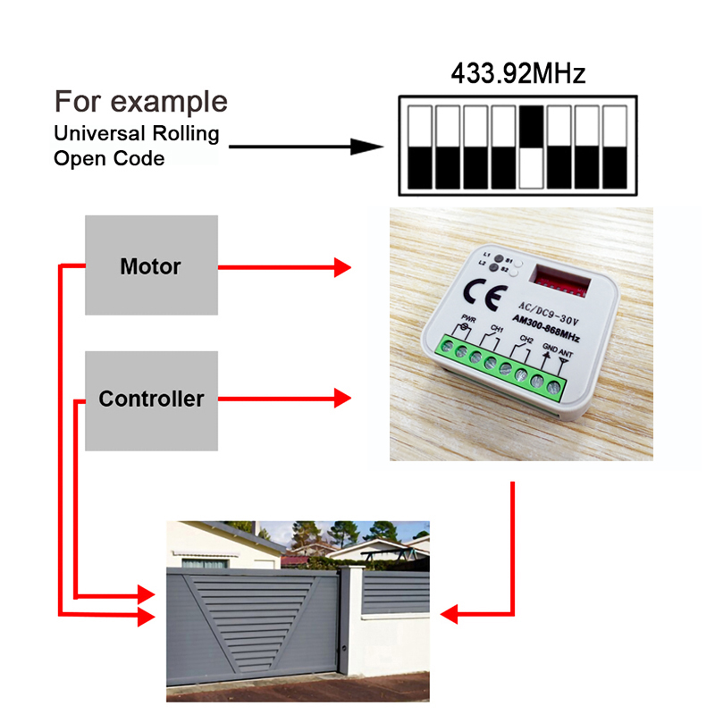 Lot de 1 à 20 récepteurs unive - Rf 433Mhz Module avis et prix